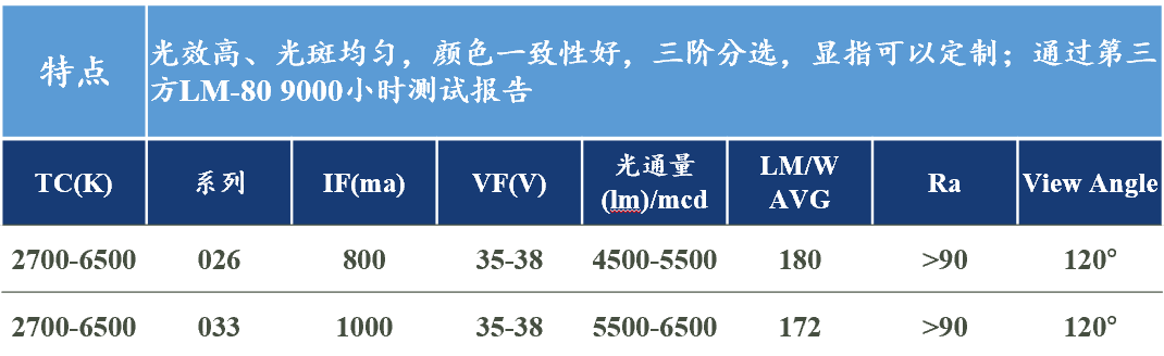 文件上传成功！
