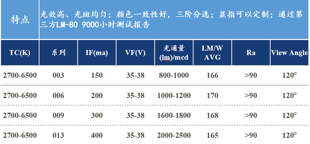 文件上传成功！