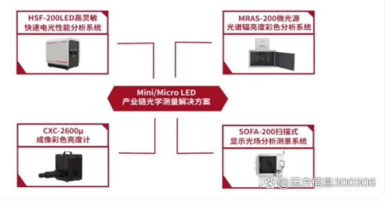 文件上传成功！