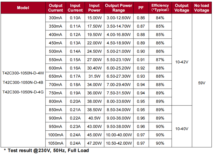 文件上传成功！