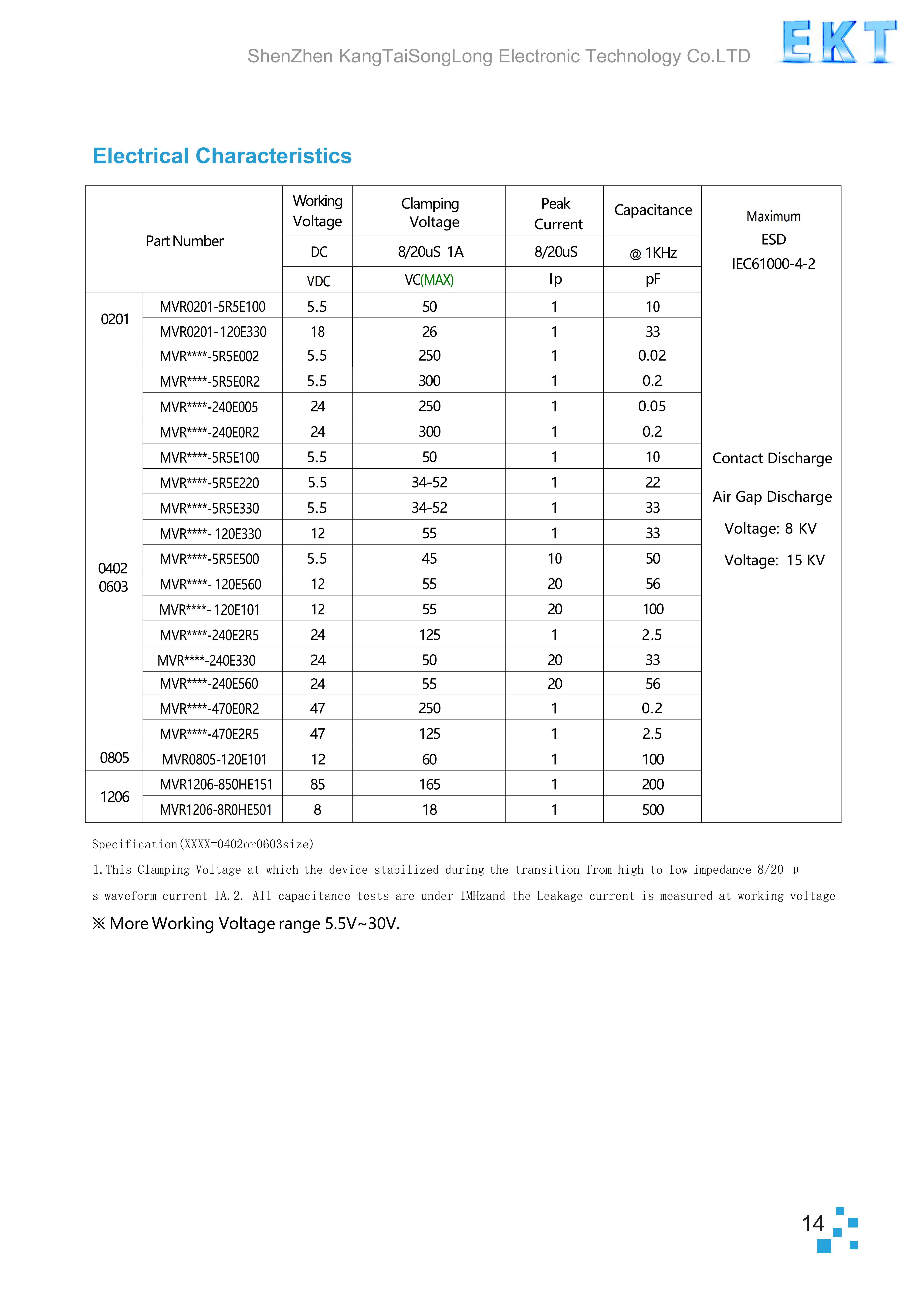 文件上传成功！