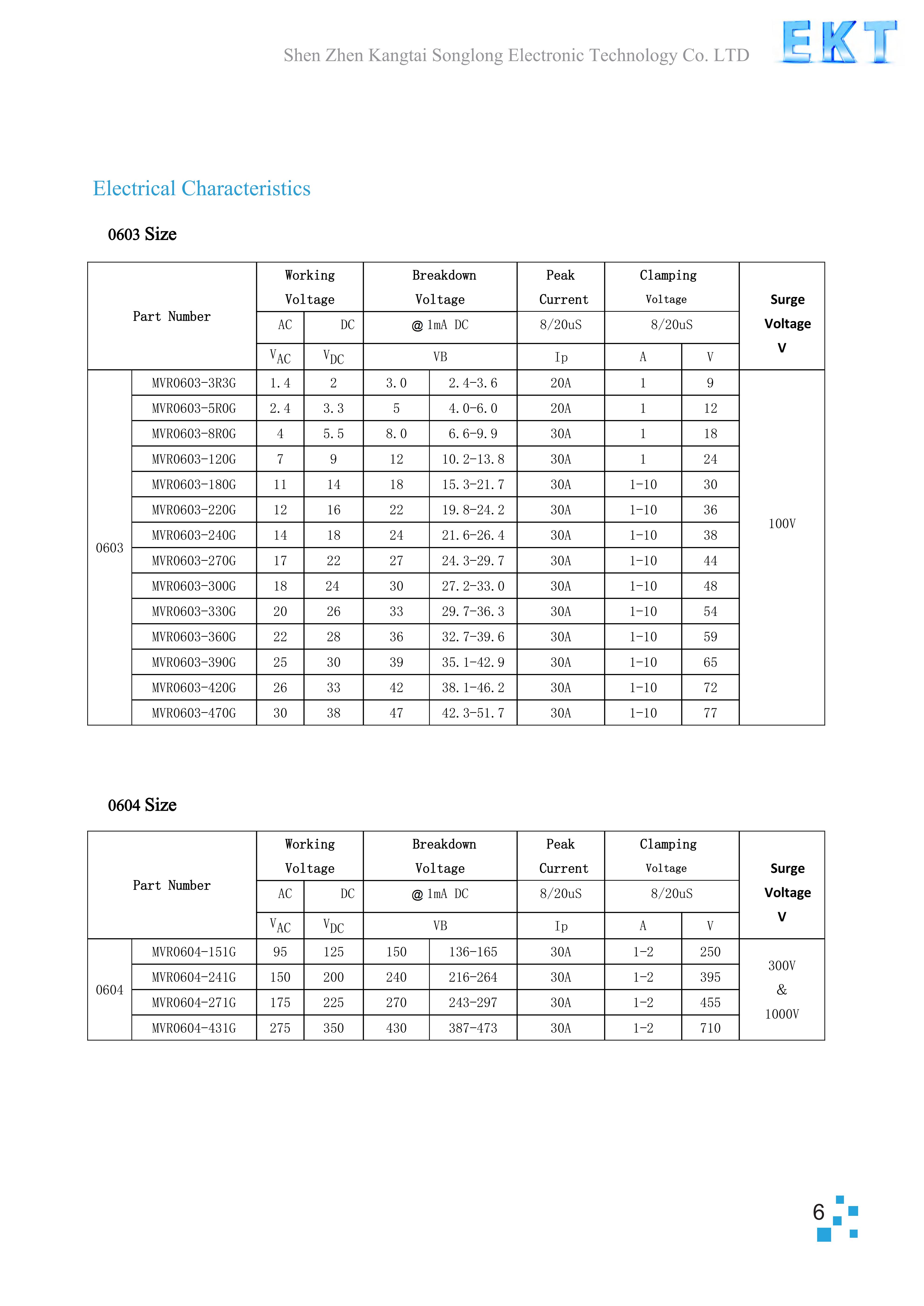 文件上传成功！