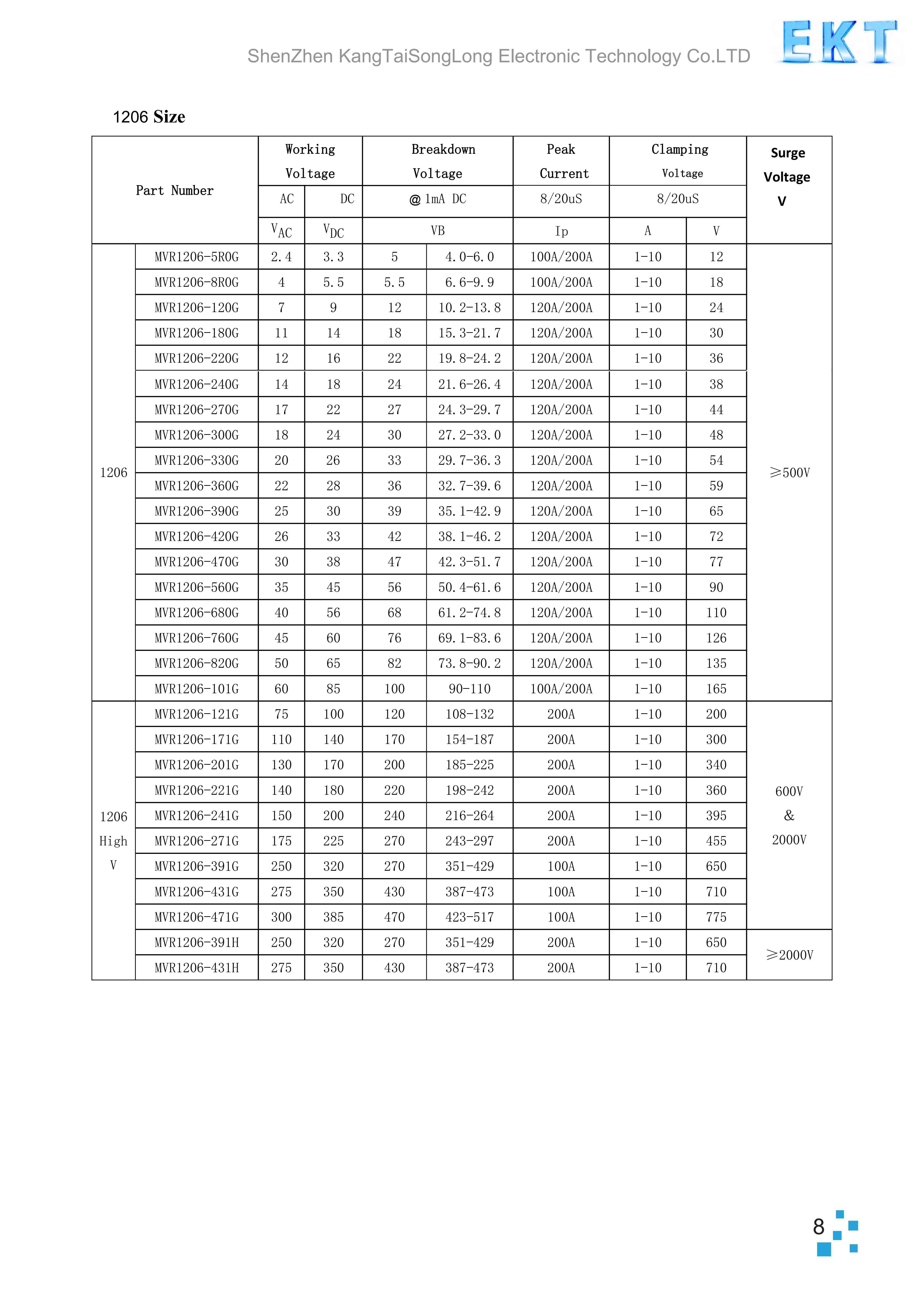 文件上传成功！
