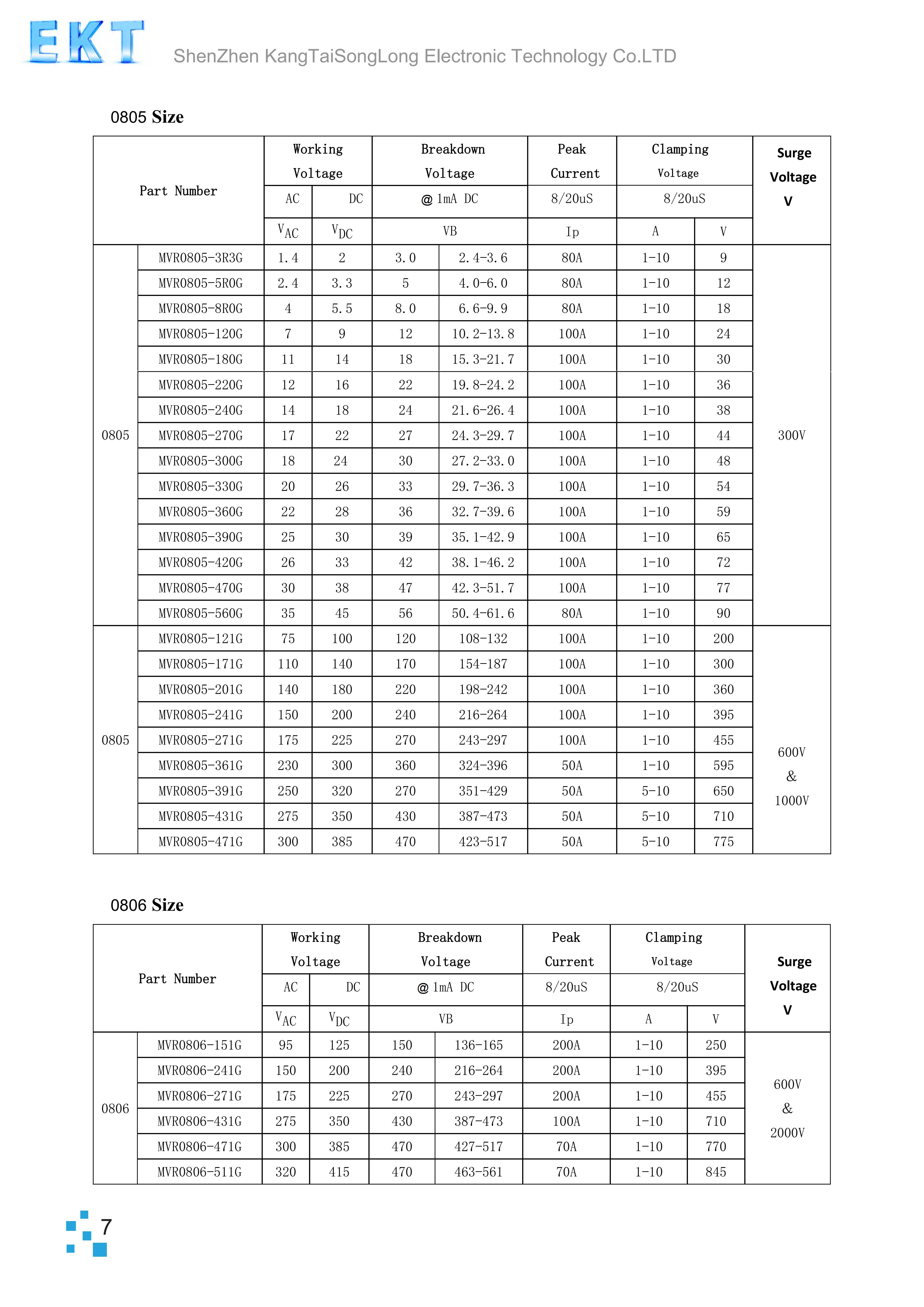 文件上传成功！