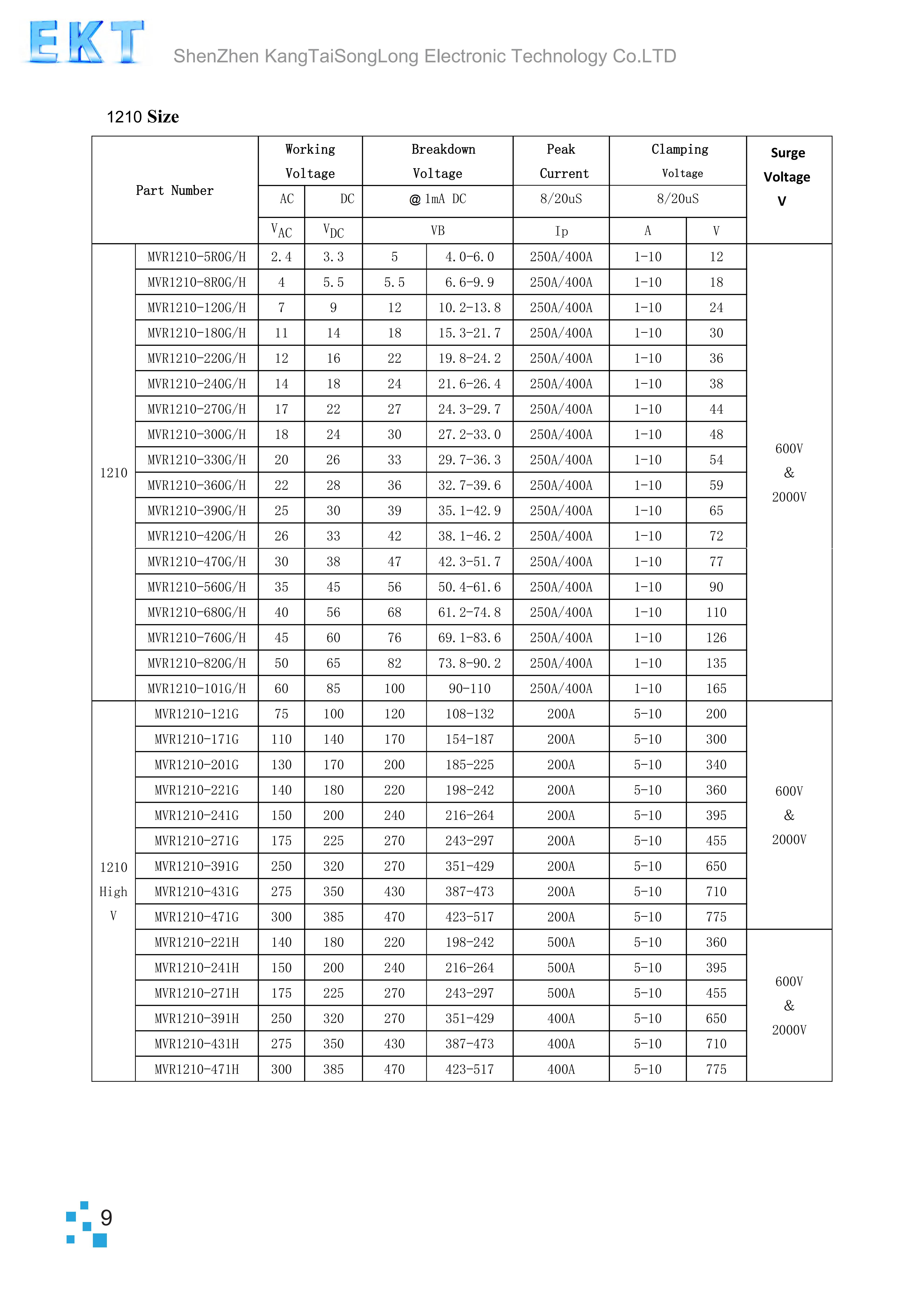 文件上传成功！