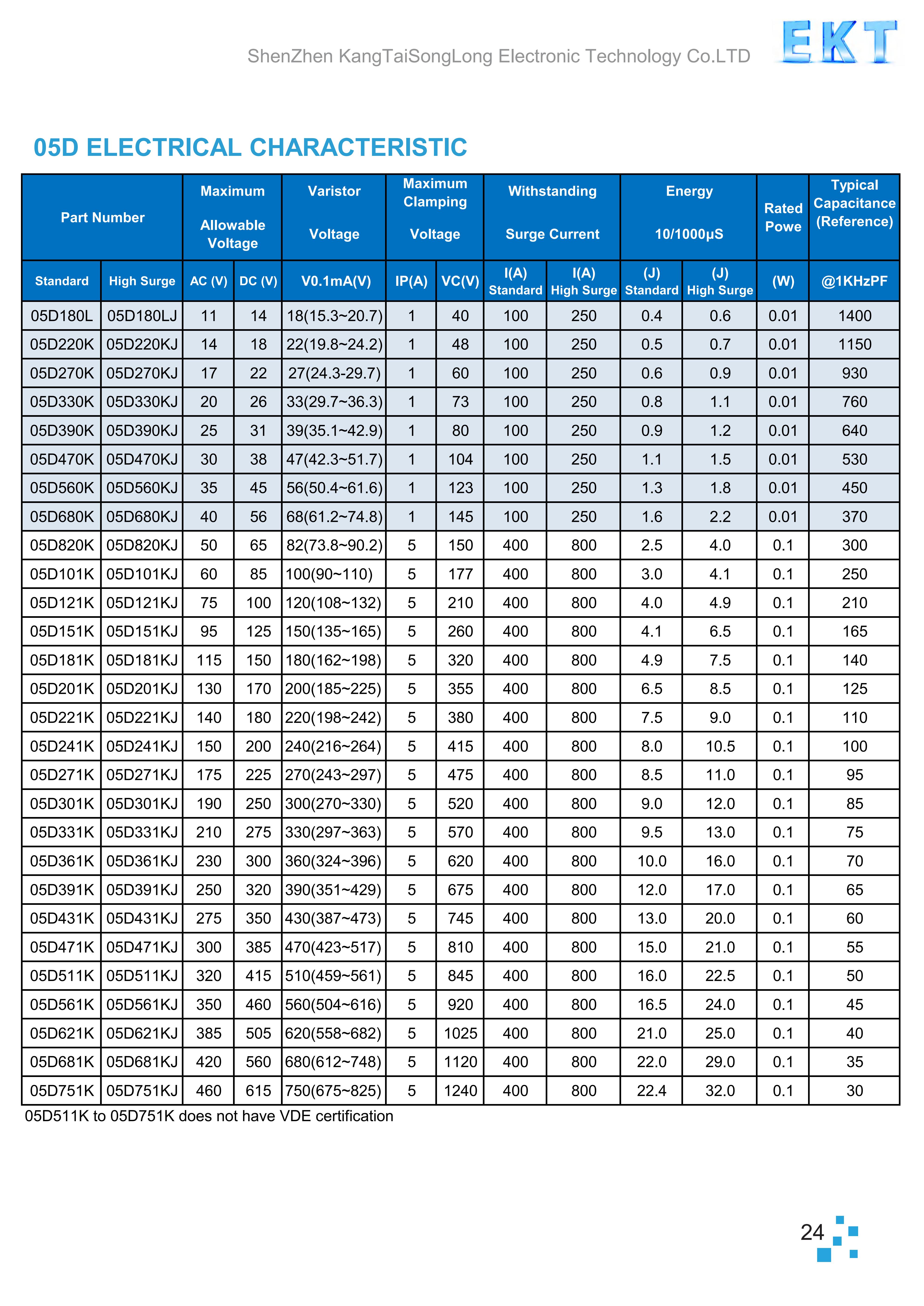 文件上传成功! 文件上传成功!