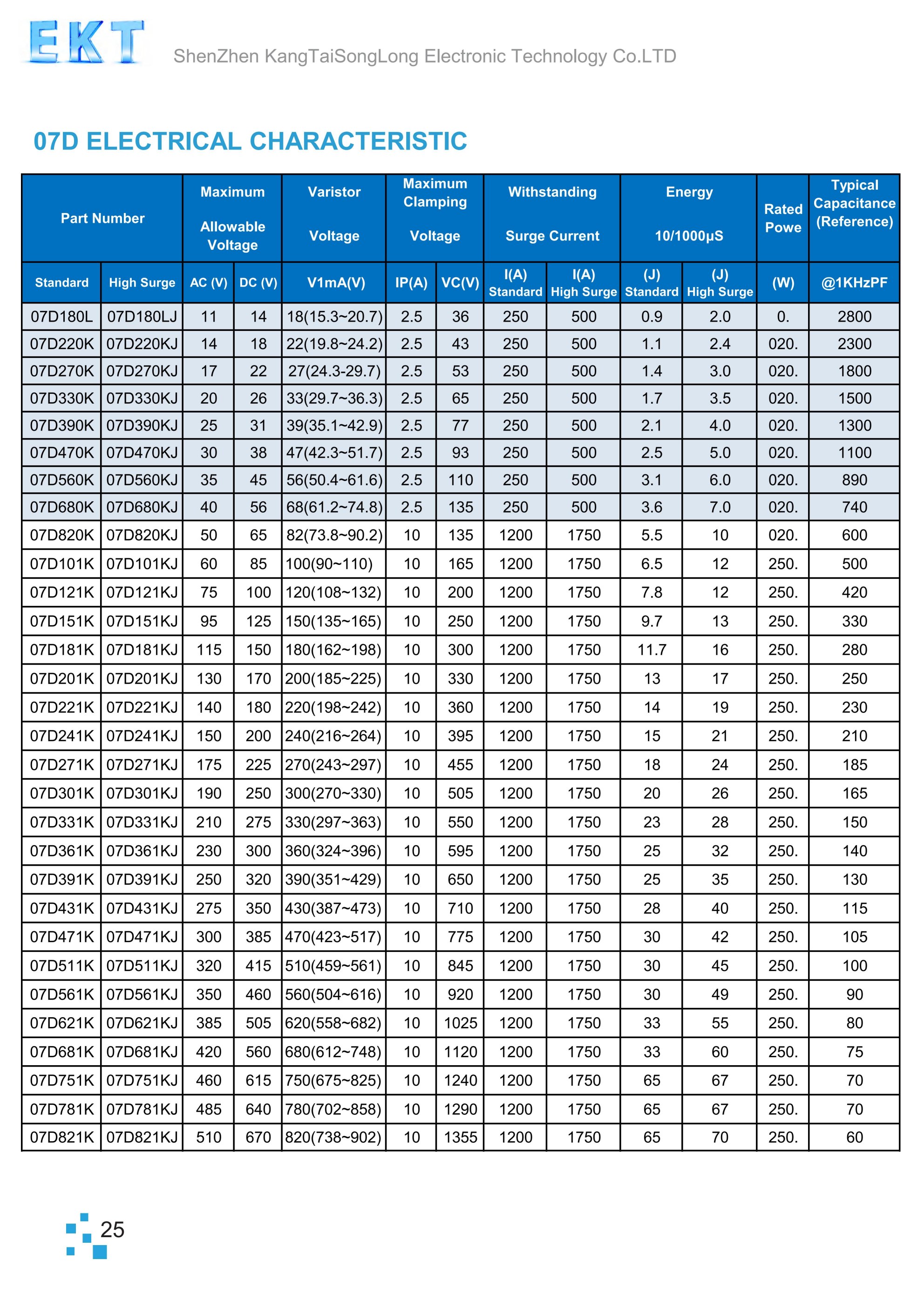 文件上传成功！