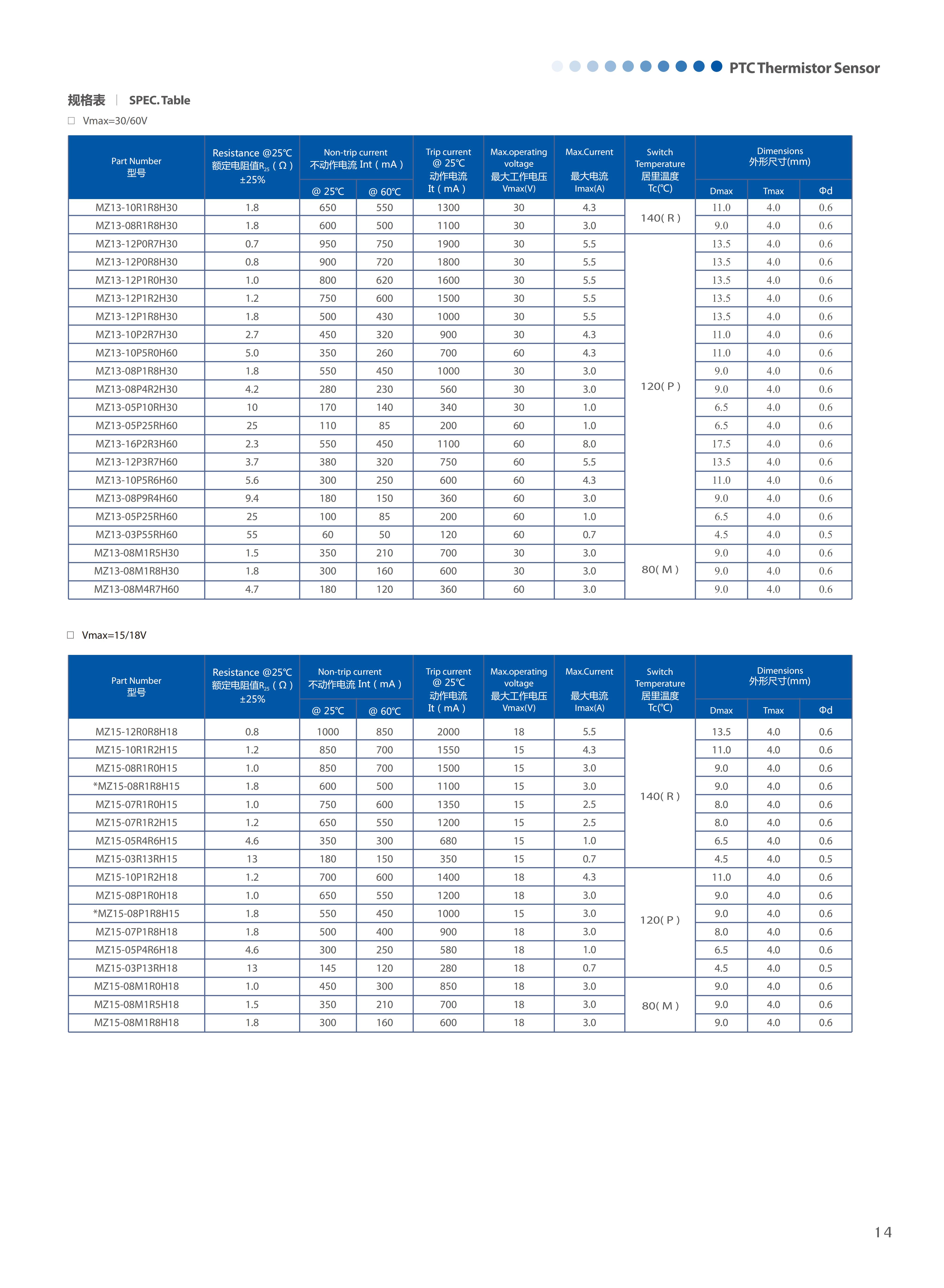 文件上传成功！