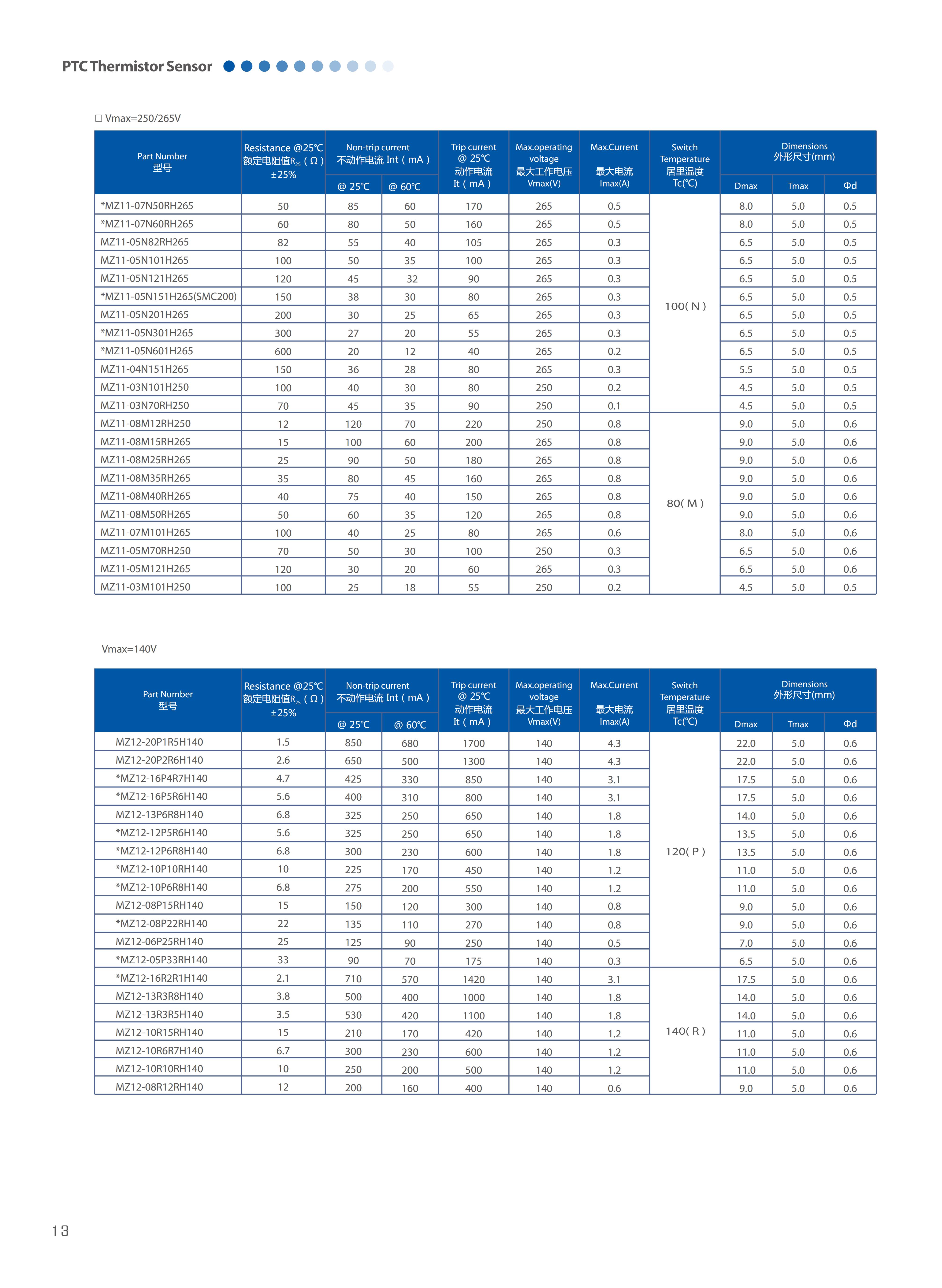 文件上传成功！