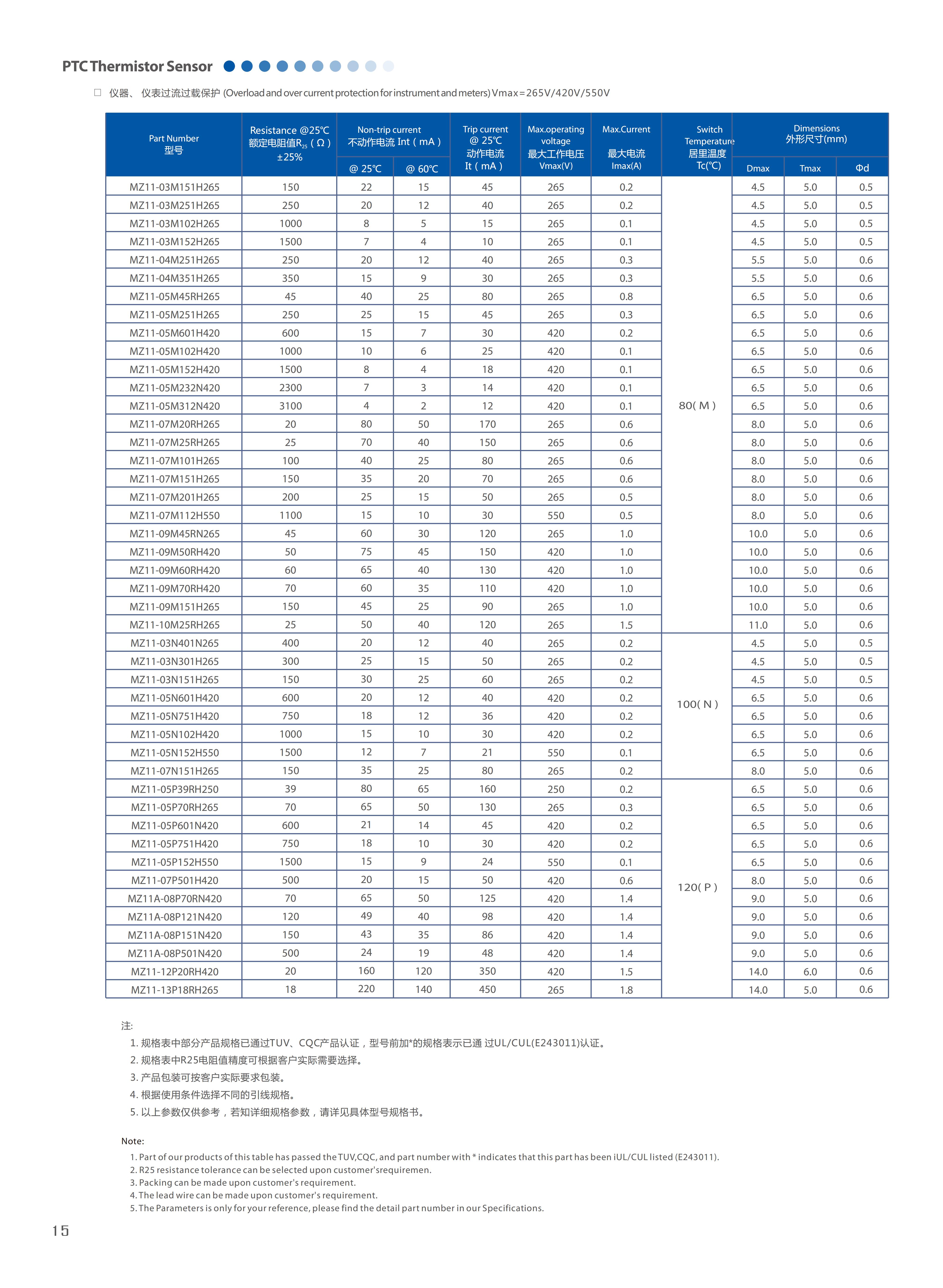文件上传成功！