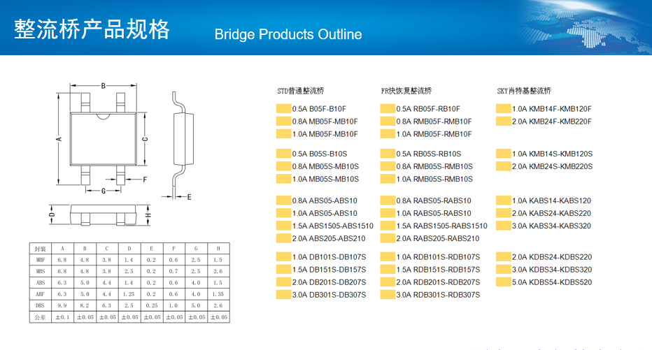 文件上传成功！