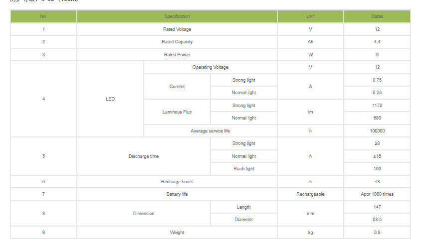 文件上传成功！