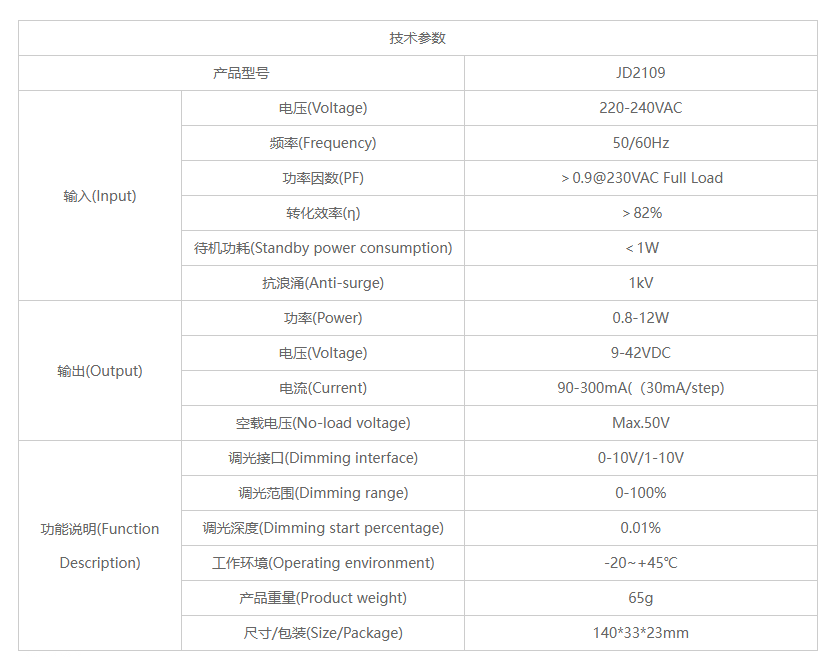 文件上传成功! 文件上传成功!
