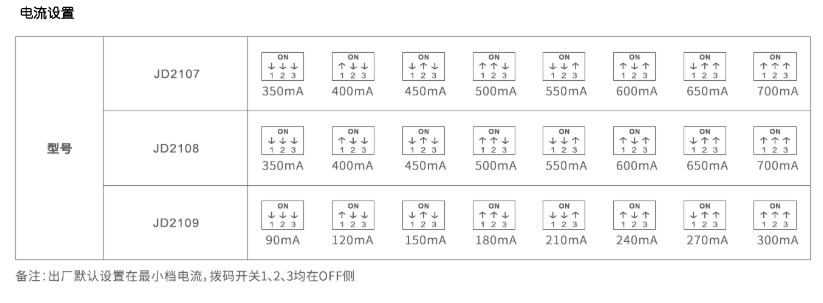 文件上传成功! 文件上传成功!