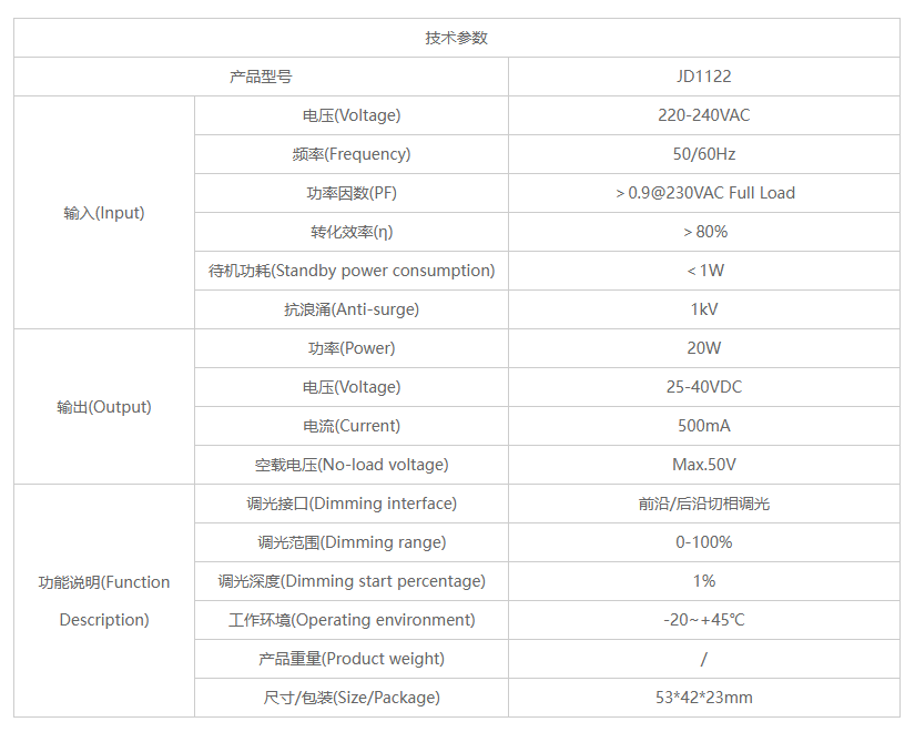 文件上传成功! 文件上传成功!