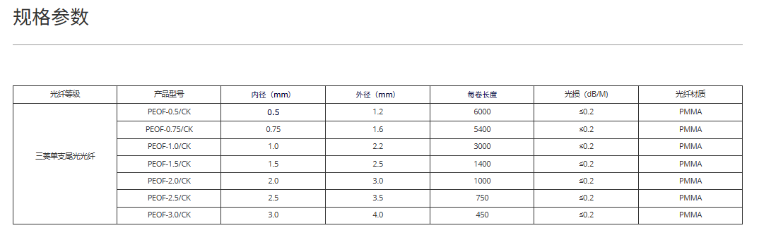 文件上传成功！