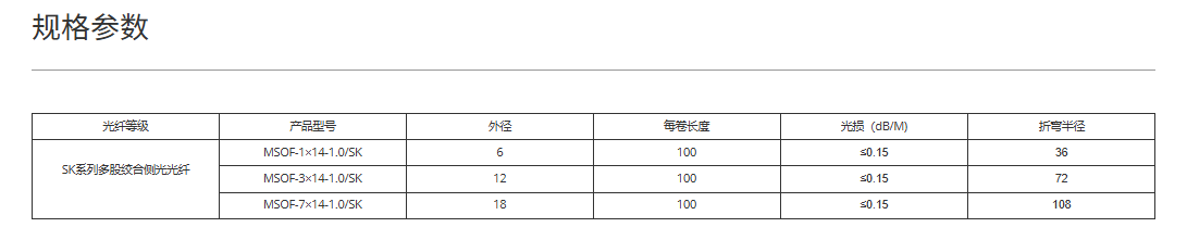 文件上传成功！