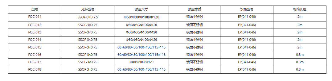 文件上传成功！