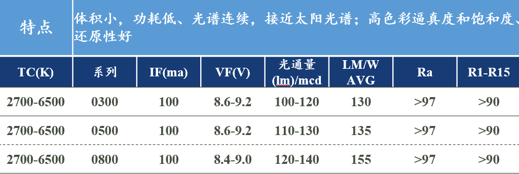 文件上传成功！